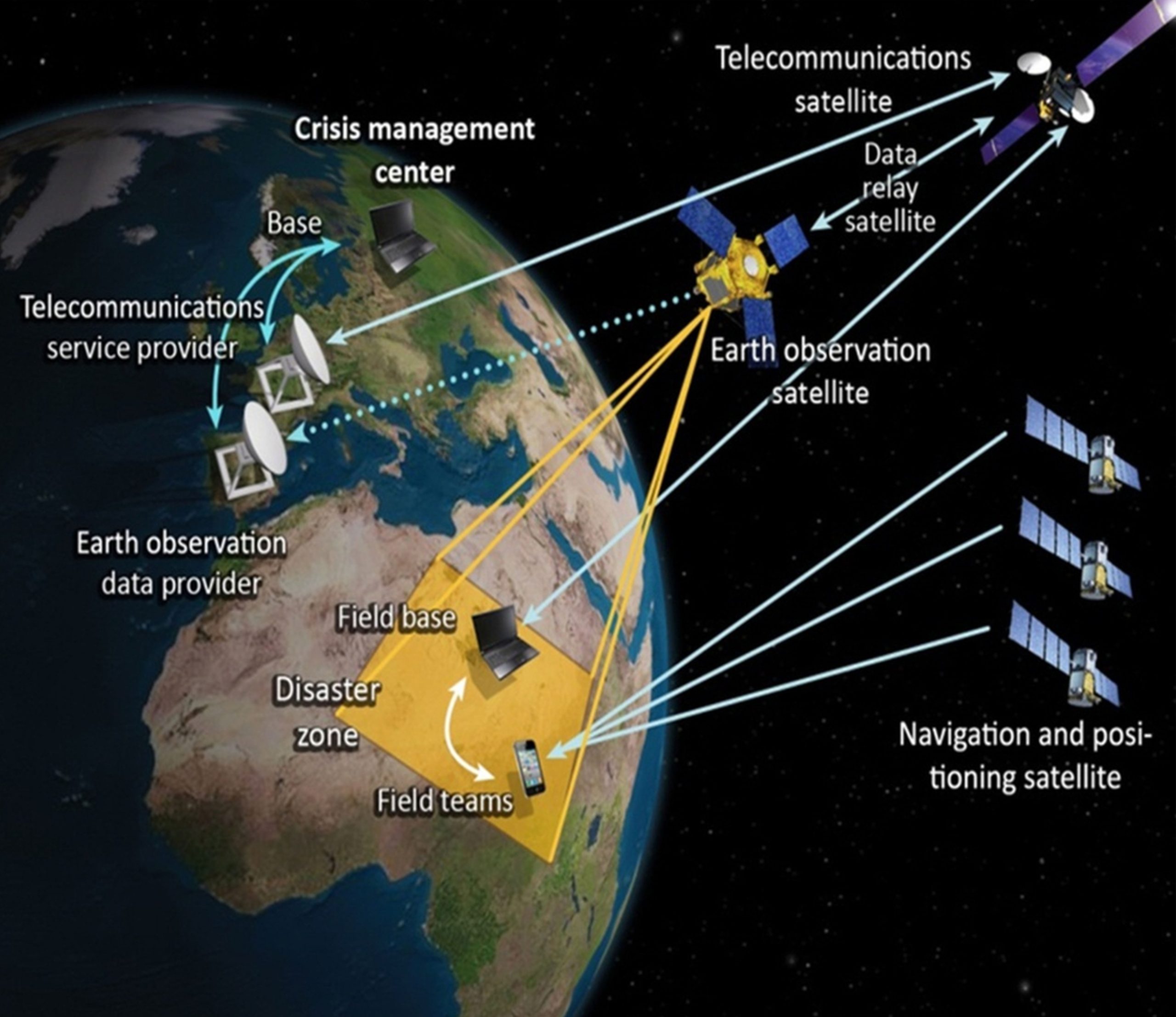 GML satellite-enabled crisis management system